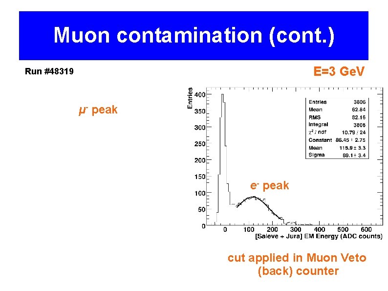 Muon contamination (cont. ) E=3 Ge. V Run #48319 μ- peak e- peak cut