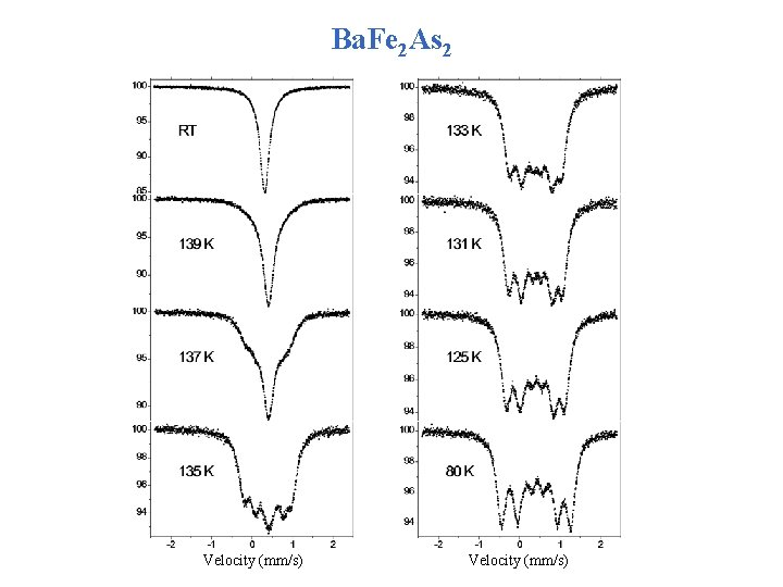 Ba. Fe 2 As 2 Velocity (mm/s) 