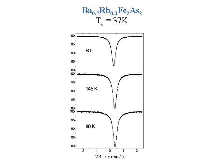 Ba 0. 7 Rb 0. 3 Fe 2 As 2 Tc = 37 K