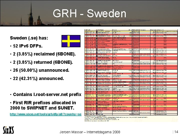 GRH - Sweden (. se) has: • 52 IPv 6 DFPs. • 2 (3.
