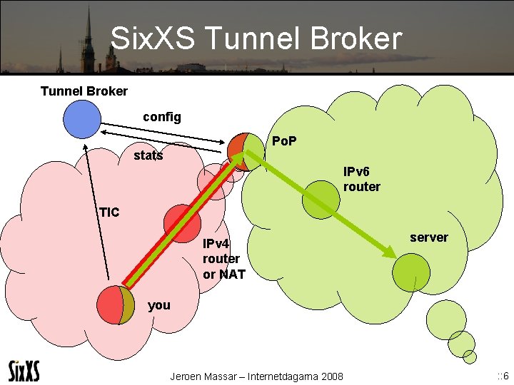Six. XS Tunnel Broker config Po. P stats IPv 6 router TIC IPv 4