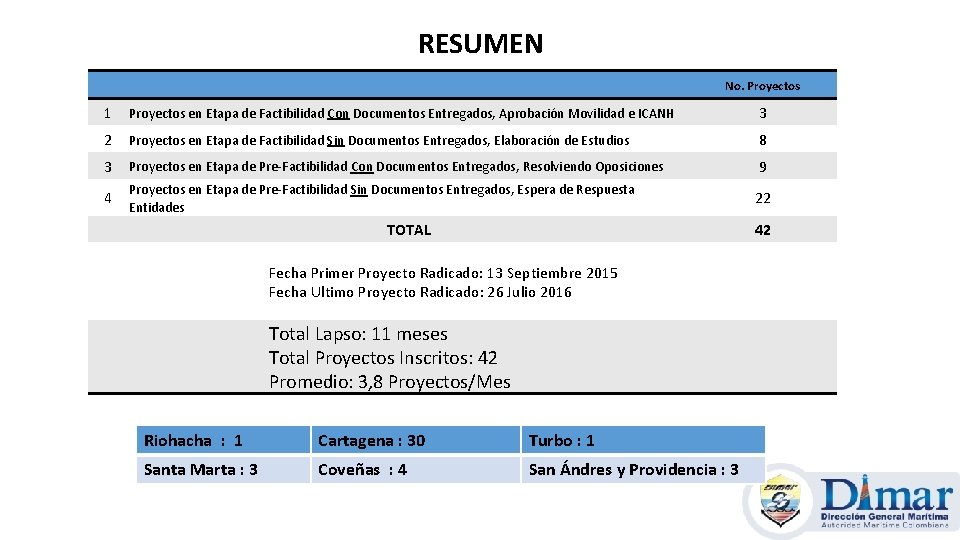 RESUMEN No. Proyectos 1 Proyectos en Etapa de Factibilidad Con Documentos Entregados, Aprobación Movilidad