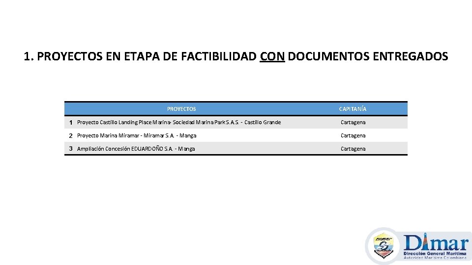 1. PROYECTOS EN ETAPA DE FACTIBILIDAD CON DOCUMENTOS ENTREGADOS PROYECTOS CAPITANÍA 1 Proyecto Castillo