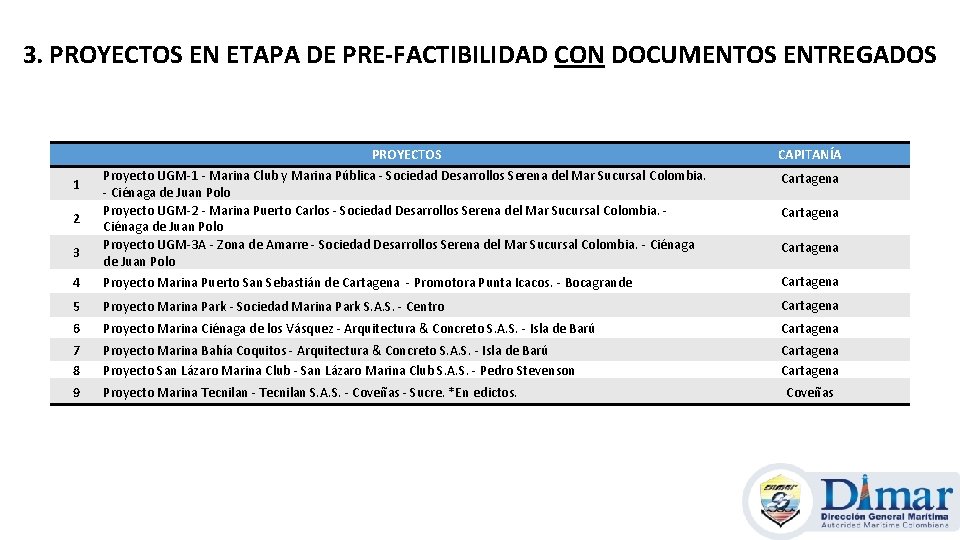3. PROYECTOS EN ETAPA DE PRE-FACTIBILIDAD CON DOCUMENTOS ENTREGADOS PROYECTOS CAPITANÍA Cartagena 4 Proyecto