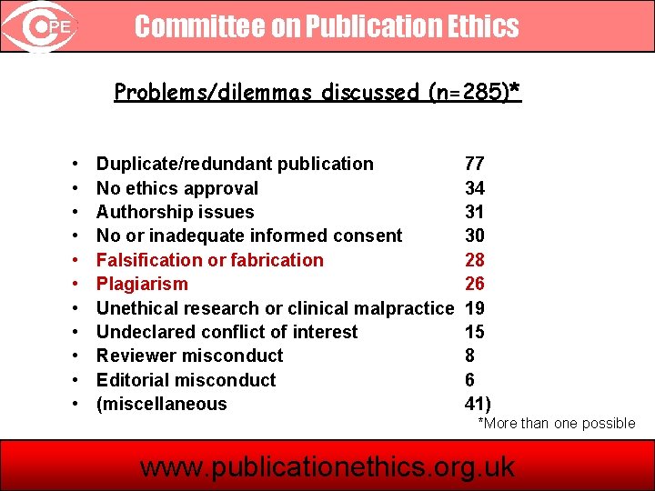 Committee on Publication Ethics Problems/dilemmas discussed (n=285)* • • • Duplicate/redundant publication No ethics