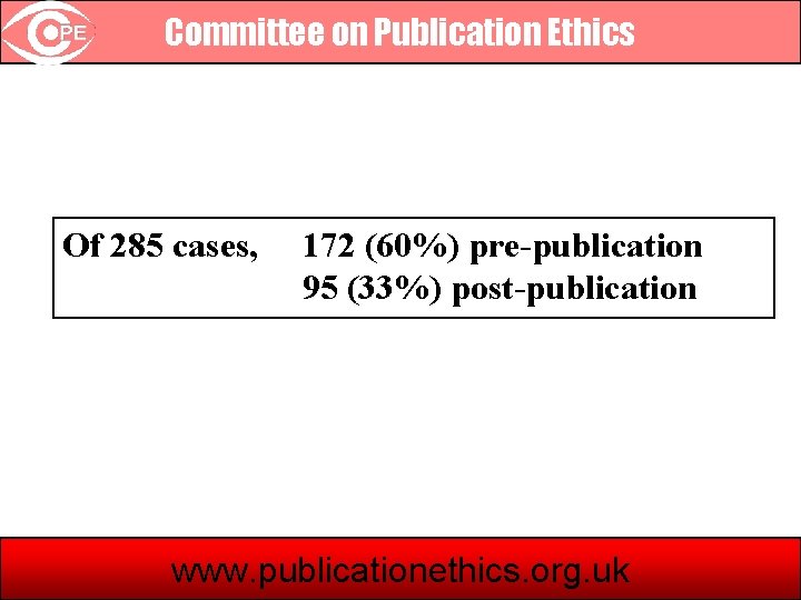 Committee on Publication Ethics Of 285 cases, 172 (60%) pre-publication 95 (33%) post-publication www.