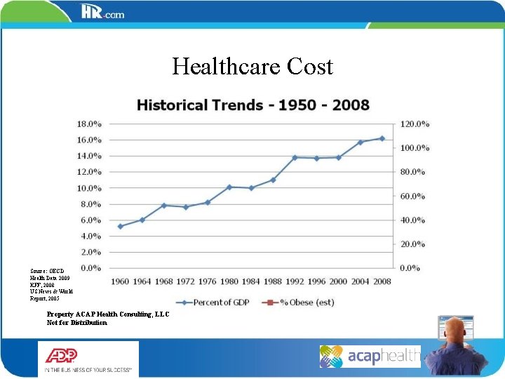 Healthcare Cost Source: OECD Health Data 2009 KFF, 2008 US News & World Report,