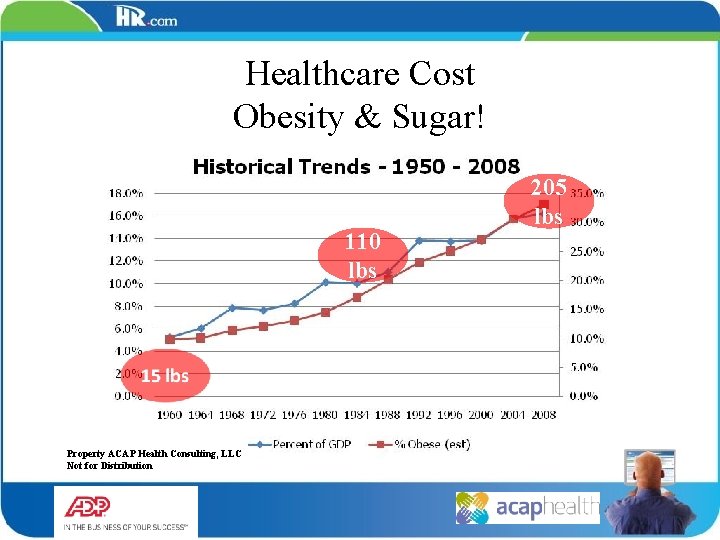 Healthcare Cost Obesity & Sugar! 110 lbs Property ACAP Health Consulting, LLC Not for