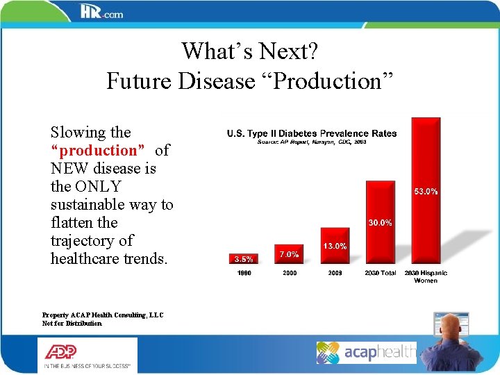 What’s Next? Future Disease “Production” Slowing the “production” of NEW disease is the ONLY