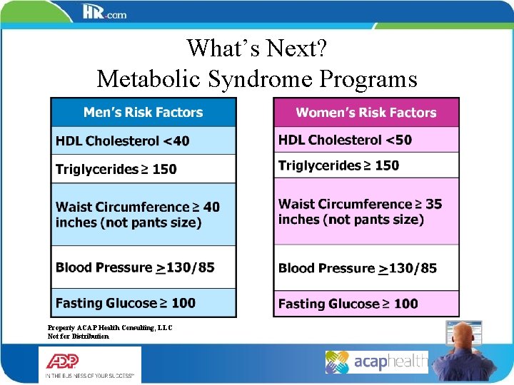 What’s Next? Metabolic Syndrome Programs Property ACAP Health Consulting, LLC Not for Distribution 