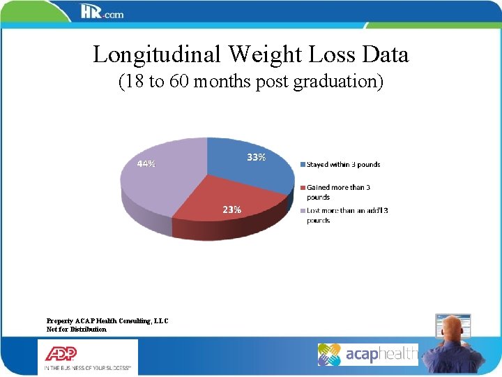 Longitudinal Weight Loss Data (18 to 60 months post graduation) Property ACAP Health Consulting,