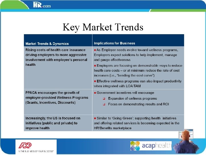 Key Market Trends 