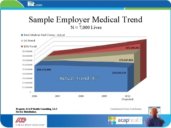 Sample Employer Medical Trend N ≈ 7, 000 Lives Property ACAP Health Consulting, LLC
