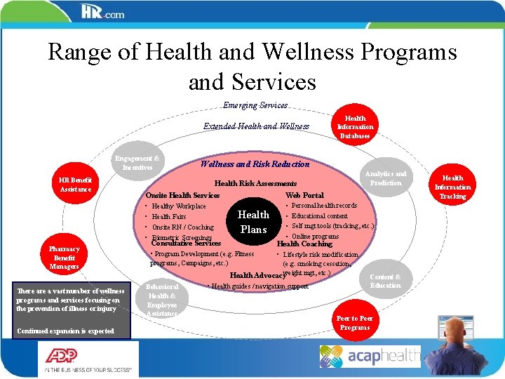 Range of Health and Wellness Programs and Services Emerging Services Extended Health and Wellness