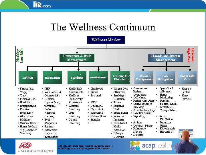 The Wellness Continuum Prevention & Risk Management Lifestyle Information § Fitness (e. g. Yoga)
