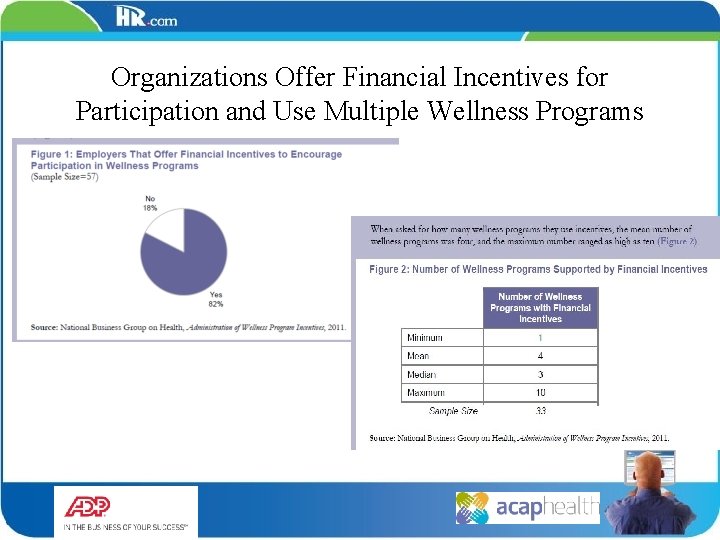 Organizations Offer Financial Incentives for Participation and Use Multiple Wellness Programs 