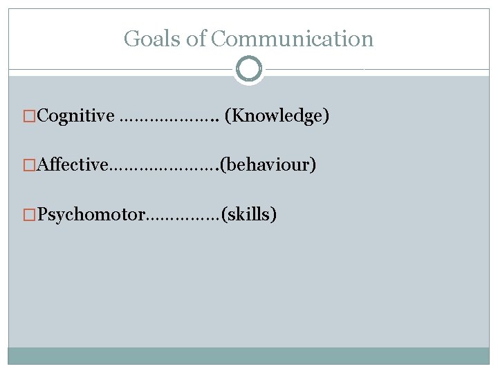 Goals of Communication �Cognitive ………………. . (Knowledge) �Affective…………………. (behaviour) �Psychomotor……………(skills) 