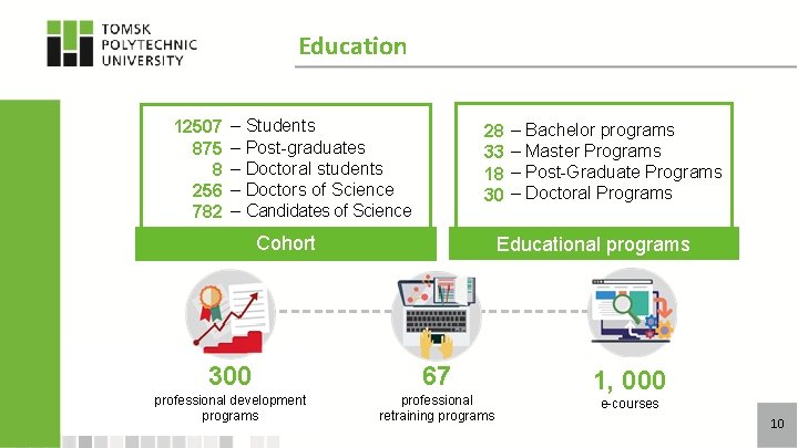 Education 12507 875 8 256 782 – Students – Post-graduates – Doctoral students –