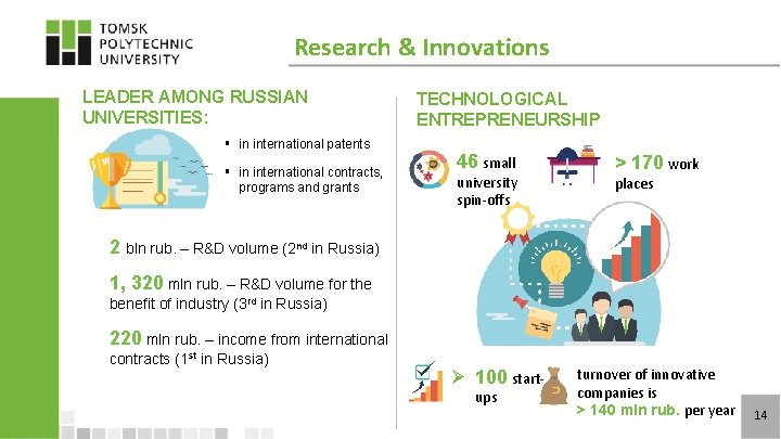 Research & Innovations LEADER AMONG RUSSIAN UNIVERSITIES: § in international patents § in international