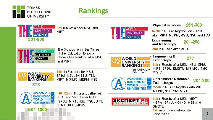 Rankings 3 rd in Russia after MSU and MIPT 501 -600 The 3 rd