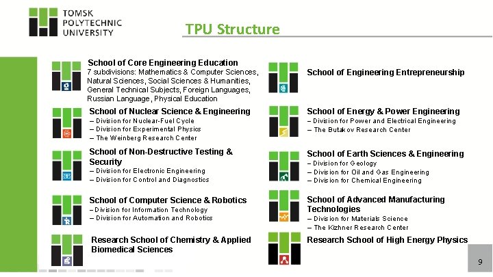 TPU Structure School of Core Engineering Education 7 subdivisions: Mathematics & Computer Sciences, Natural
