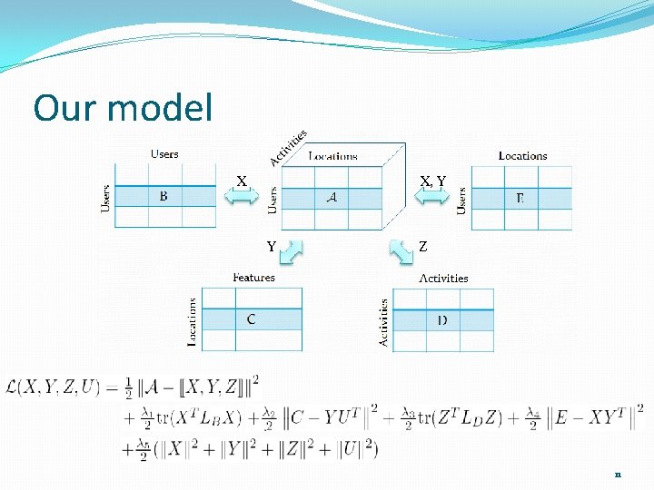 Our model X X, Y Y Z 11 