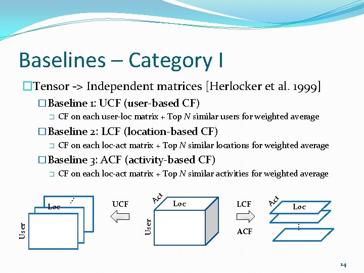 Baselines – Category I �Tensor -> Independent matrices [Herlocker et al. 1999] �Baseline 1: