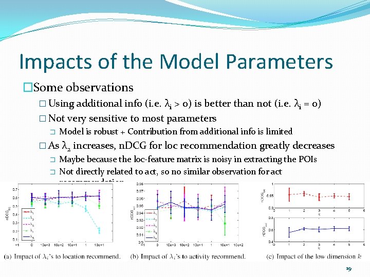 Impacts of the Model Parameters �Some observations � Using additional info (i. e. λi