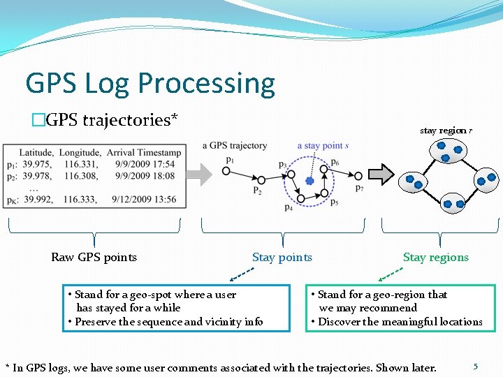 GPS Log Processing �GPS trajectories* Raw GPS points stay region r Stay points •