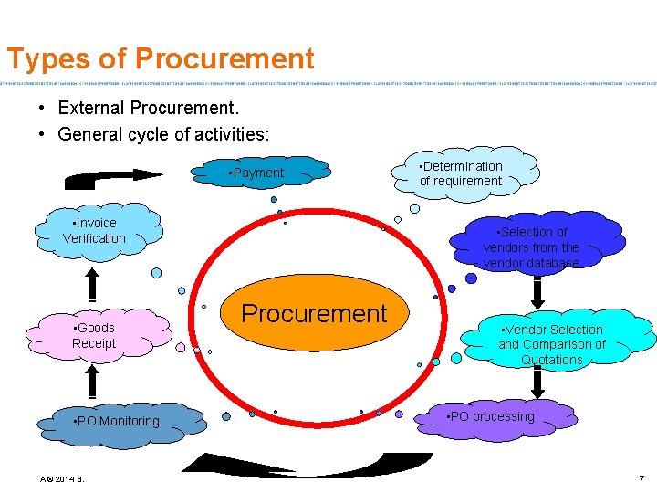 Types of Procurement • External Procurement. • General cycle of activities: • Payment •