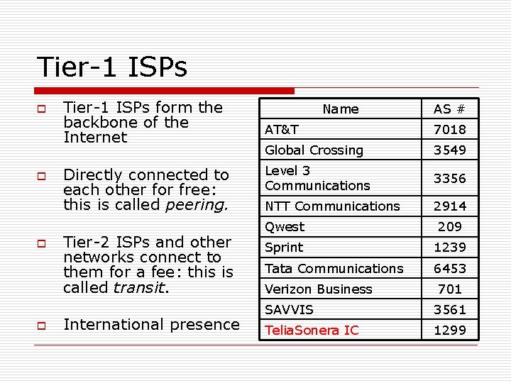 Tier-1 ISPs o o Tier-1 ISPs form the backbone of the Internet Directly connected