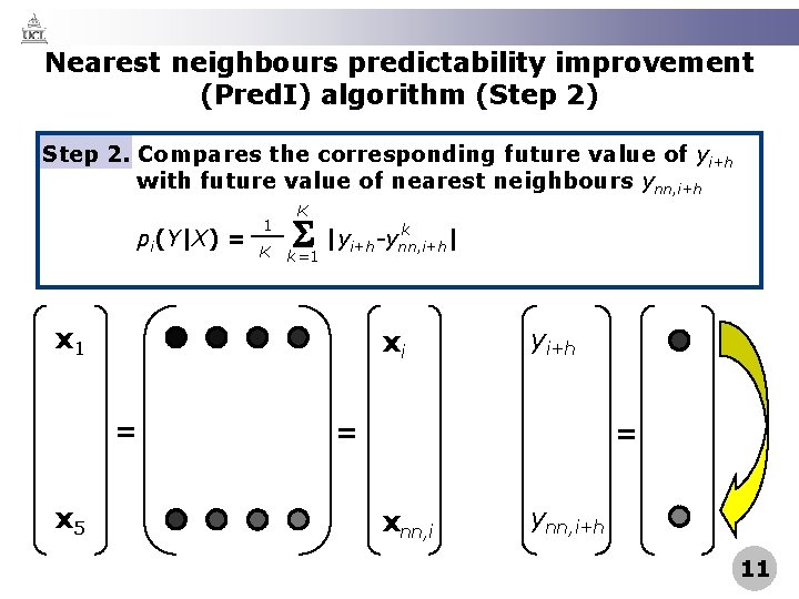 Nearest neighbours predictability improvement (Pred. I) algorithm (Step 2) Step 2. Compares the corresponding