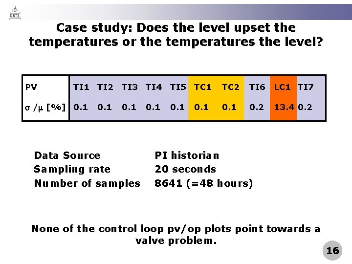 Case study: Does the level upset the temperatures or the temperatures the level? PV