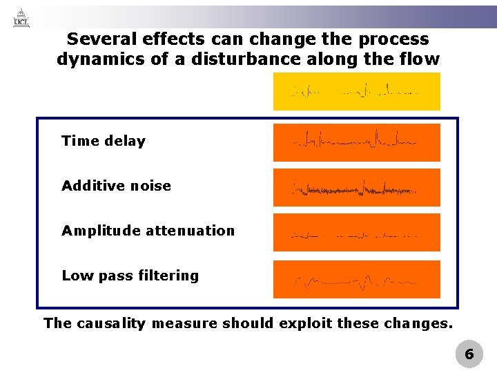 Several effects can change the process dynamics of a disturbance along the flow Time