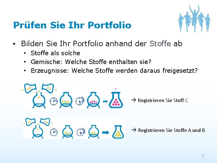 Prüfen Sie Ihr Portfolio • Bilden Sie Ihr Portfolio anhand der Stoffe ab •