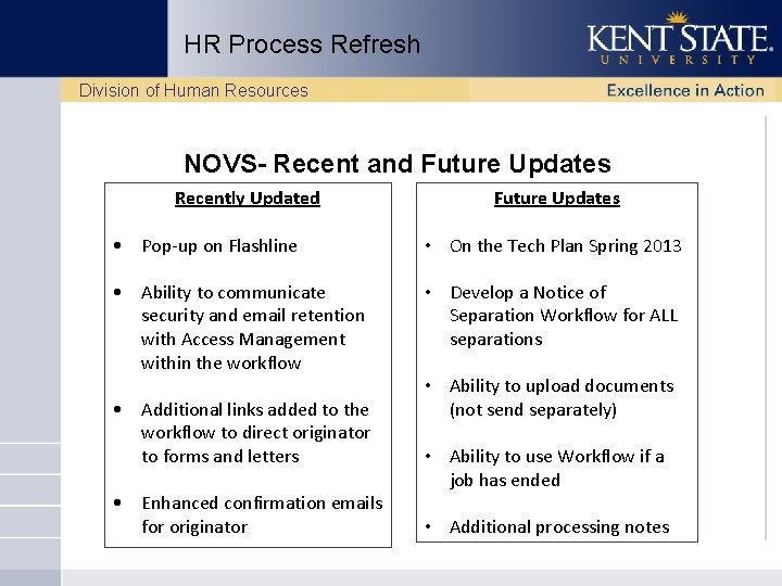 HR Process Refresh Division of Human Resources NOVS- Recent and Future Updates Recently Updated