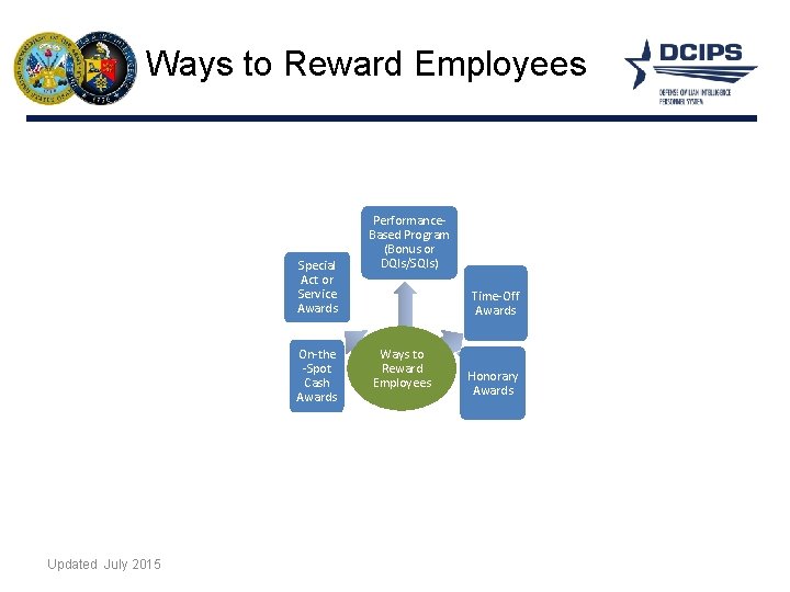 Ways to Reward Employees Special Act or Service Awards On-the -Spot Cash Awards Updated