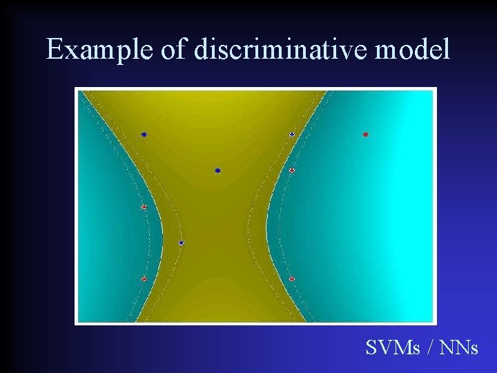 Example of discriminative model SVMs / NNs 