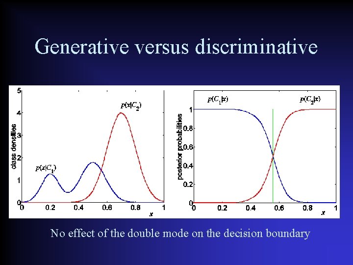 Generative versus discriminative No effect of the double mode on the decision boundary 