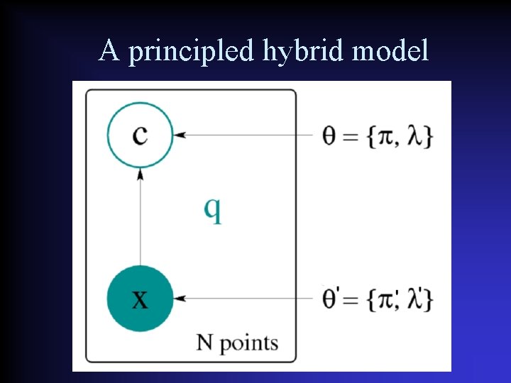 A principled hybrid model 