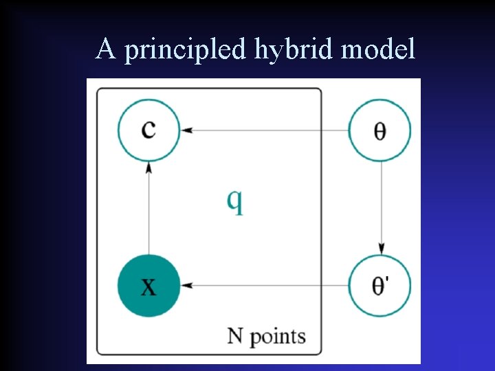 A principled hybrid model 