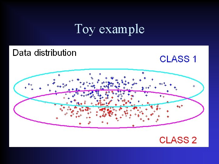 Toy example 
