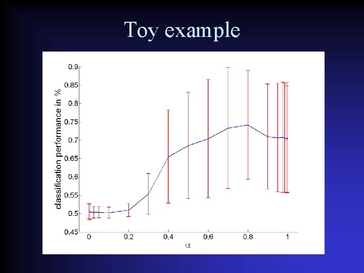 Toy example 
