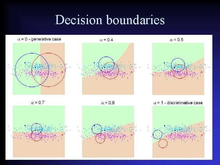 Decision boundaries 
