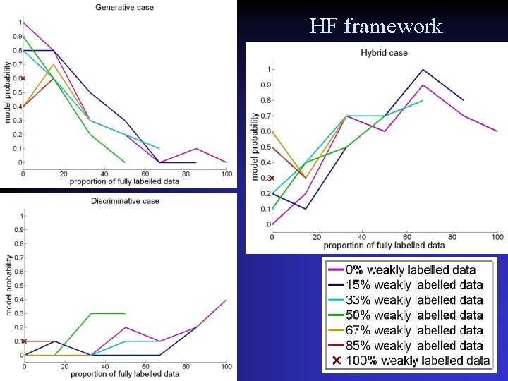 HF framework 