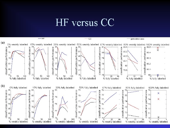 HF versus CC 
