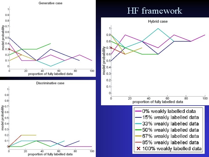 HF framework 