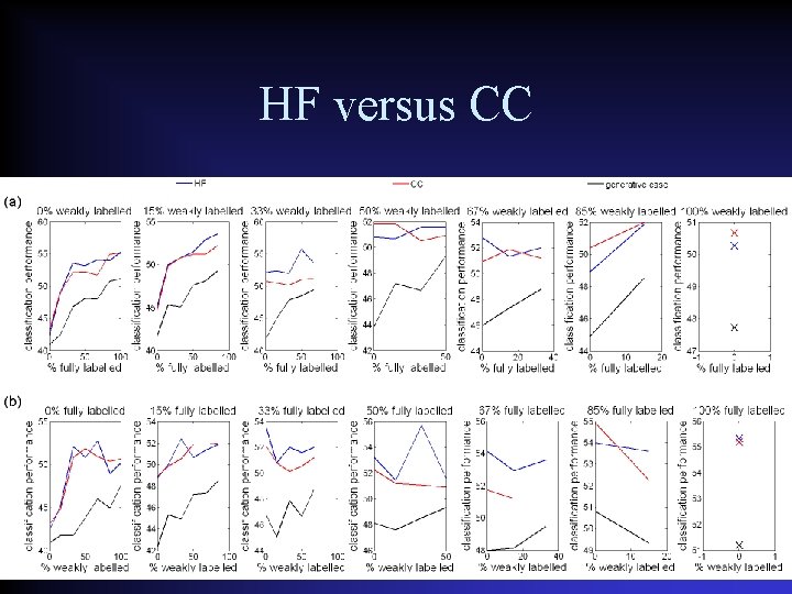 HF versus CC 