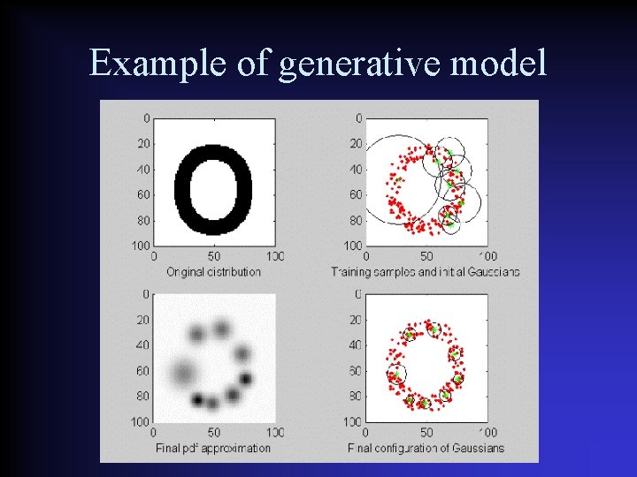 Example of generative model 