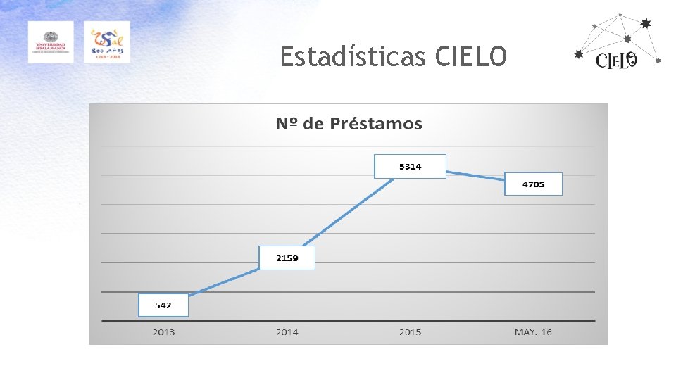 Estadísticas CIELO 